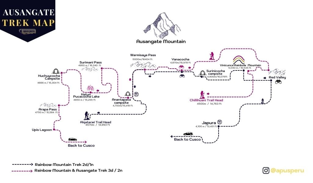 ausangate rainbow mountain trek elevation map